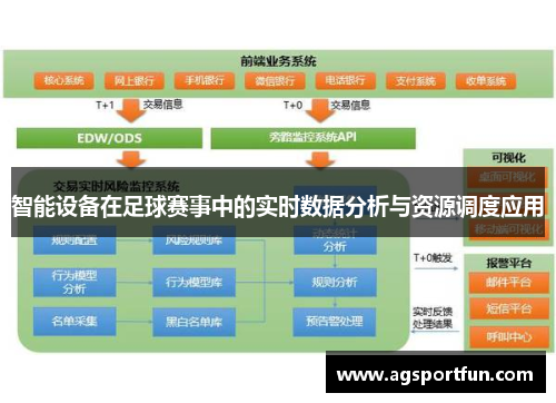 智能设备在足球赛事中的实时数据分析与资源调度应用