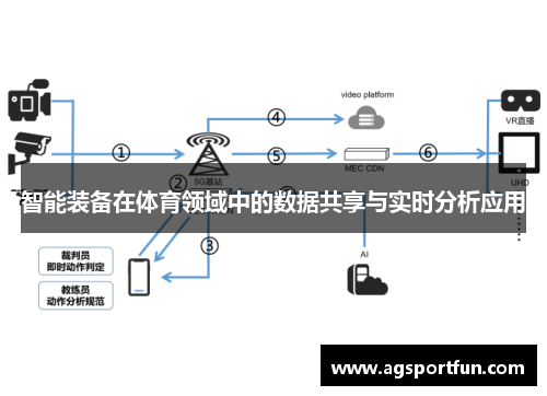 智能装备在体育领域中的数据共享与实时分析应用